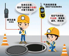 岳阳有限空间操作说明
